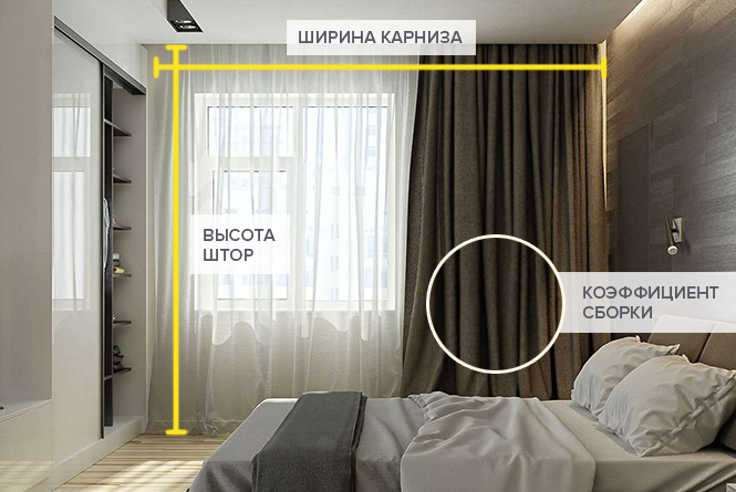 Для заказа нам необходимо рассмотреть три основных параметра: ширина карниза, высота штор и коэффициент сборки.