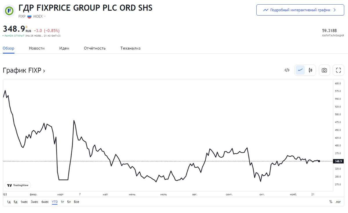 Выгодно ли покупать акции blizzard. Стоит ли вкладывать в акции. Стоит ли вкладывать в акции. Выгодно ли вкладываться в акции. Сложно ли инвестировать в акции.