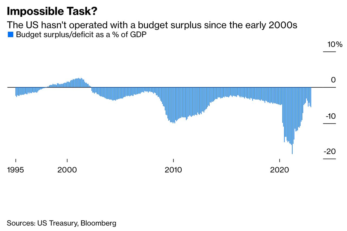Статистика, графики, новости - 08.02.2023