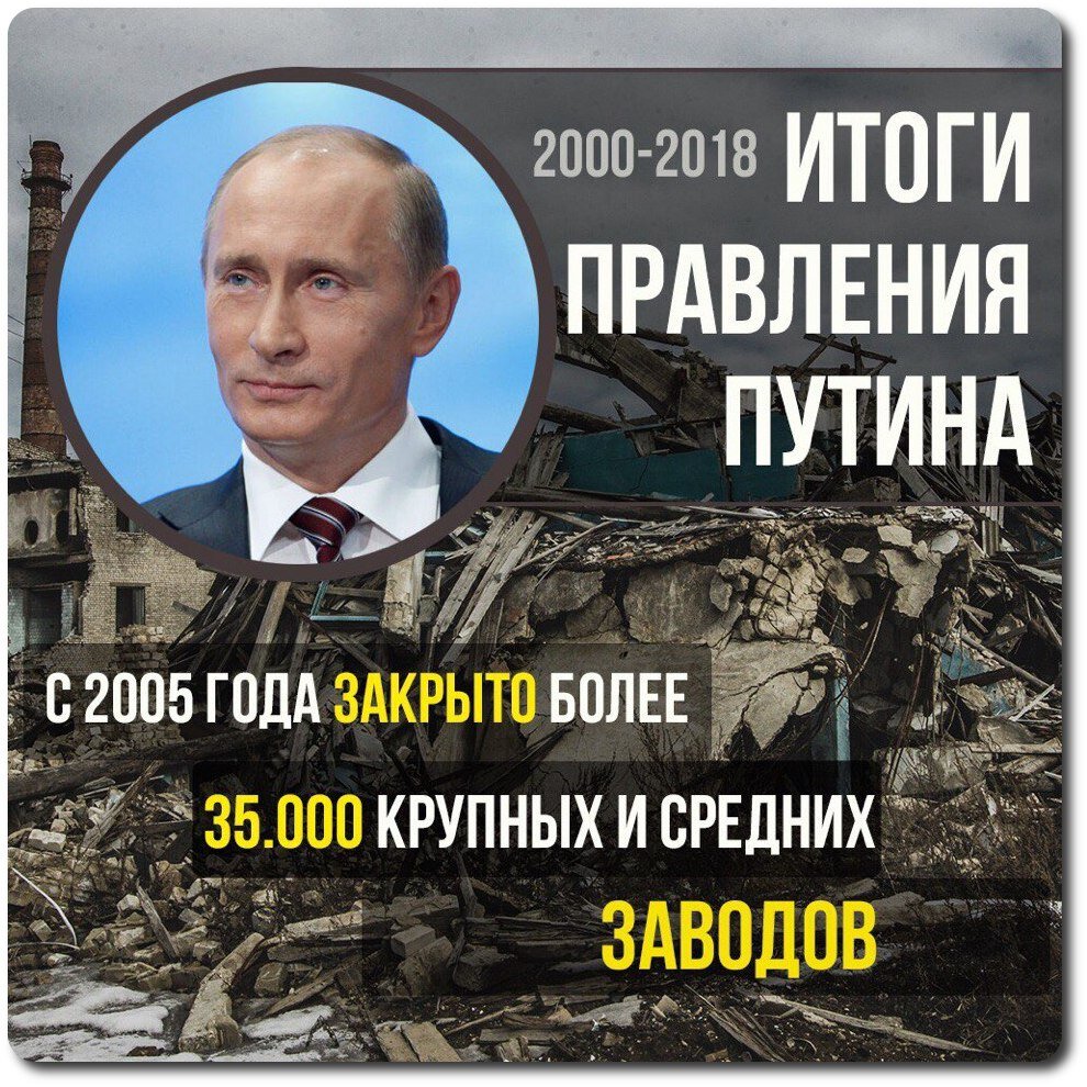 Итоги года с владимиром путиным. За 20 лет правления Путина. Правление Путина. Достижения Путина. Россия при Путине.