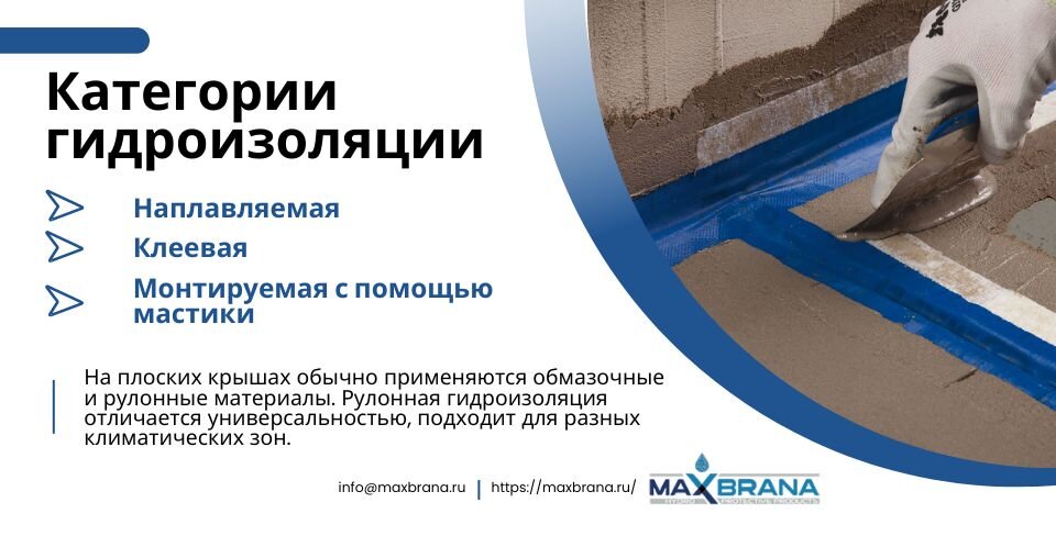 Оклеечная гидроизоляция технониколь. Сейфити бейз. Гидроизоляция примыкания пола к стене. Гидроизоляция бетонной чаши бассейна. Гидроизоляция тип d схема.
