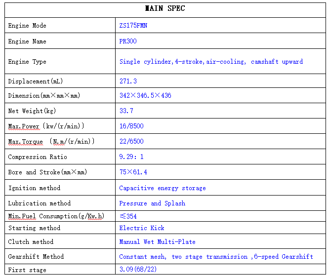 Технические характеристики двигателя ZONGSHEN PR300 (ZS175MN)
