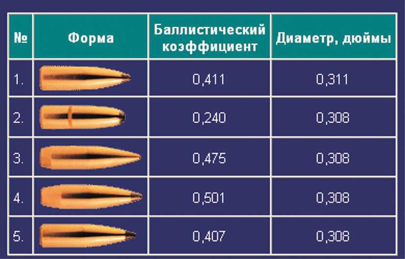 Пулелейки и картечелейки