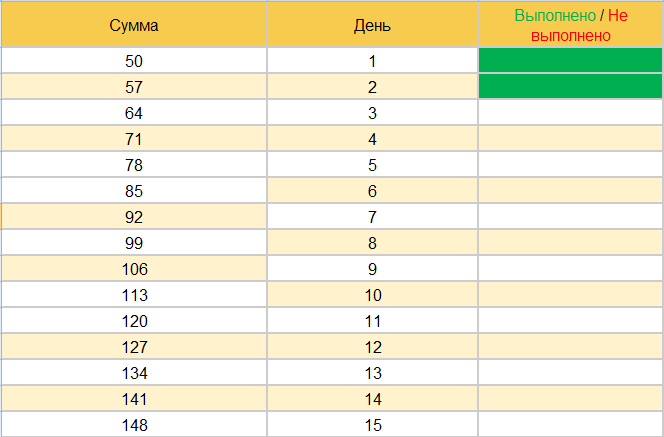 Таблица с суммами и днями. Отметки с выполнением