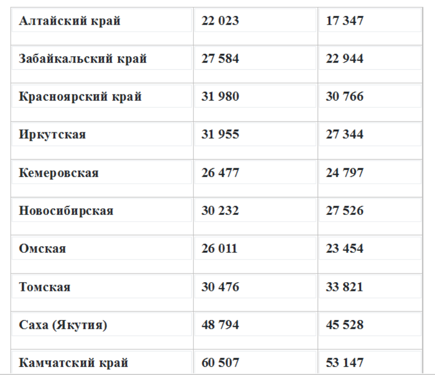 С 1 апреля 2024 повышение зарплаты учителям