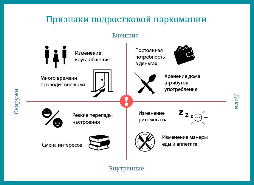 Признаки подростковой наркомании