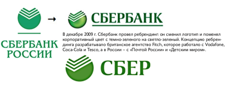 Ecom sberbank. Сбербанк логотип. Сбербанк России. Старый логотип Сбербанка. Изменение логотипа Сбербанка.