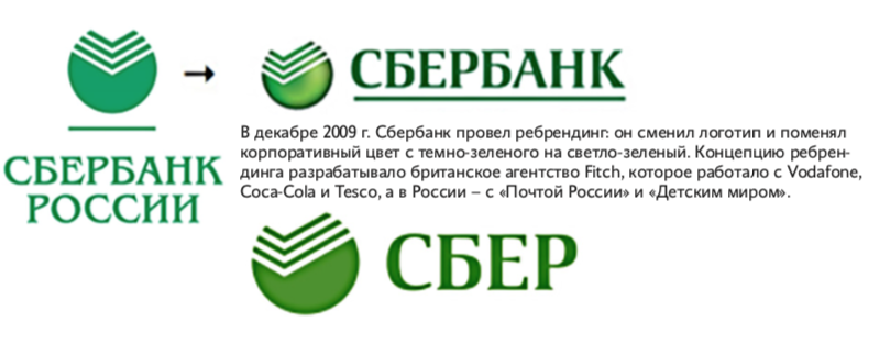 Сбербанк смена. Сбербанк России логотип. Товарный знак Сбербанка России. Лейб Сбербанка России. Ребрендинг Сбербанка.