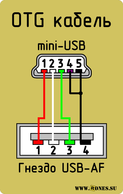 How to make your own Motorola "Factory Cable" Electronic schematics, Usb, Hdmi