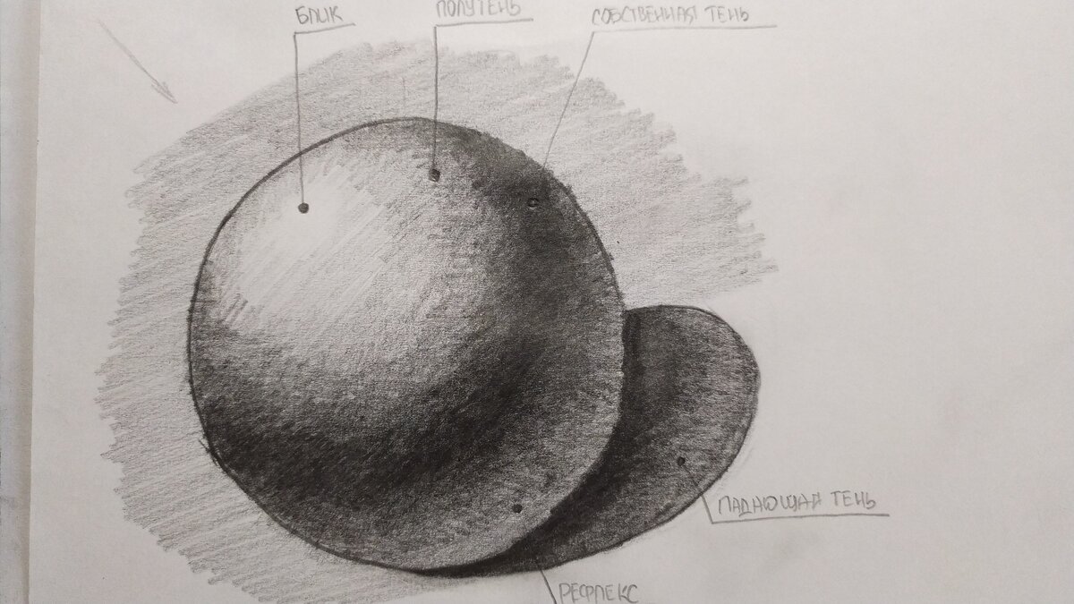 Как нарисовать шар с тенью карандашом