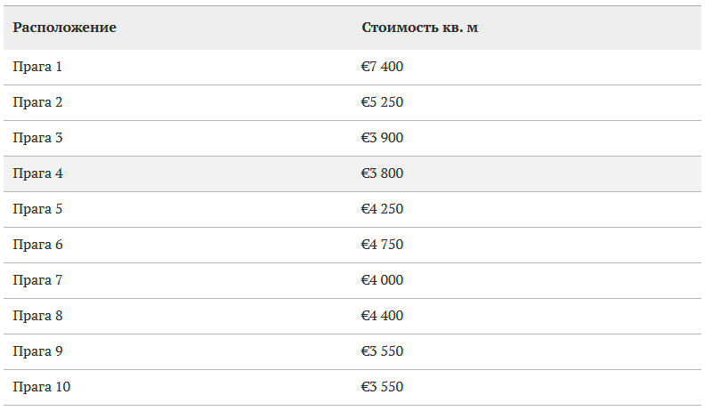Источник: Deloitte