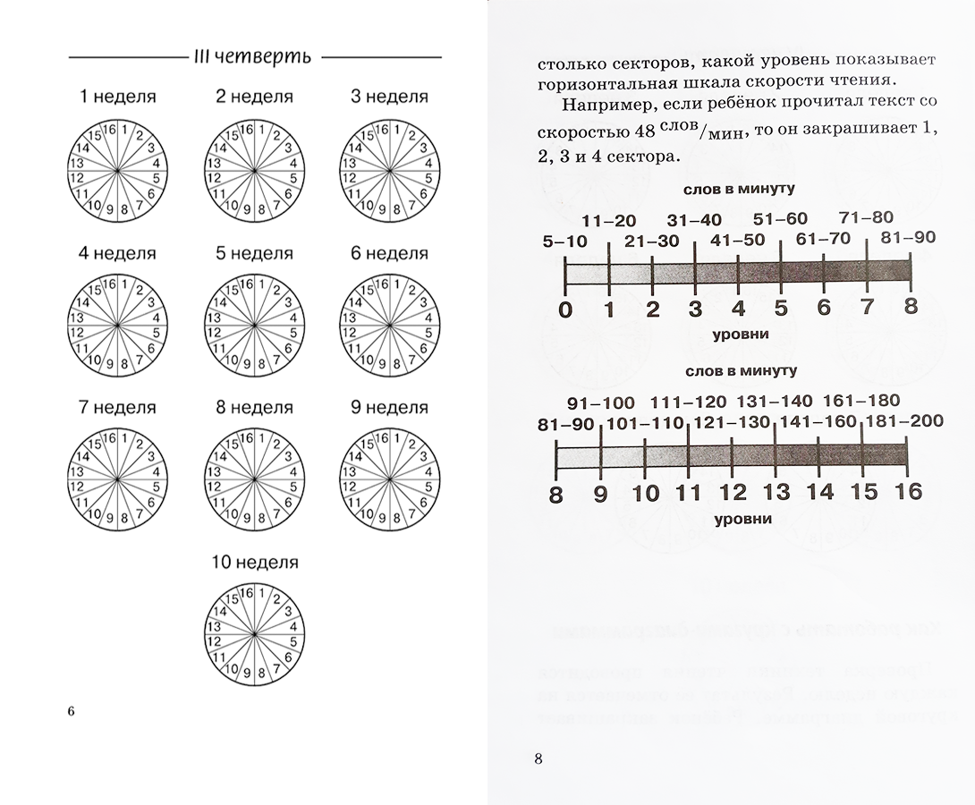 Такой бланк можно сделать и самостоятельно. Разве что проверять технику чтения каждую неделю кажется нам чересчур часто.