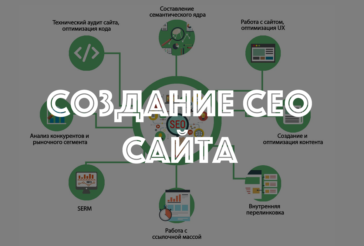 Аудит сайта. Разработка сайта SEO. SEO аудит сайта. Оптимизация контента.