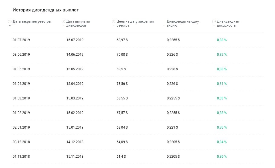дивидендные акции российских компаний. корпорации выплачивают дивиденды. акции с самой высокой дивидендной доходностью. компании выплачиваются дивиденды. топ дивидендных акций.