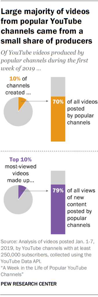 Most viewed videos. Watch перевод. Osu режимы. Топ обложки для ютуба. Most viewed videos.