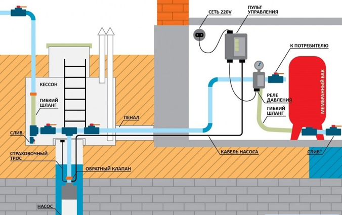 Схема водоснабжения