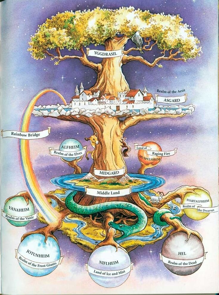 Мировое древо Иггдрасиль и 9 миров
