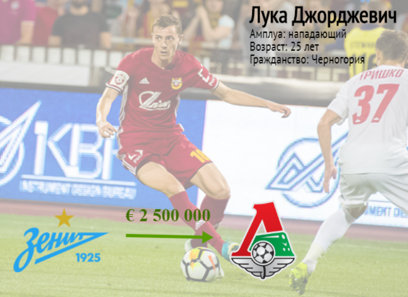 Лука Джорджевич получает новый шанс заиграть в топ-клубе.