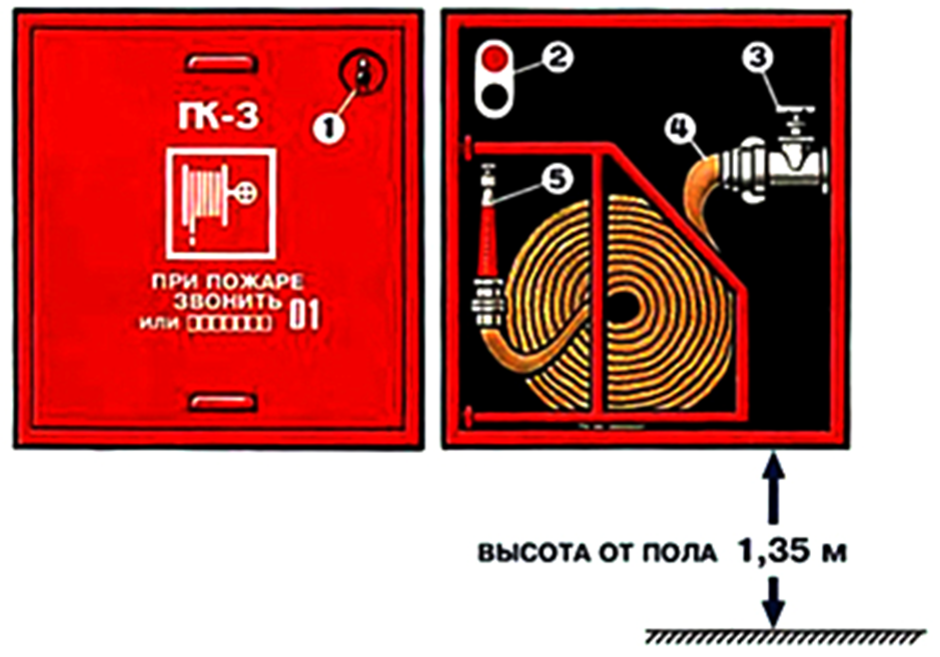 Подключение пожарных шкафов. Пожарный кран внутреннего противопожарного водопровода. Пожарный кран 485. Шкаф пожарный пк106. Сдвоенный пожарный кран схема подключения.