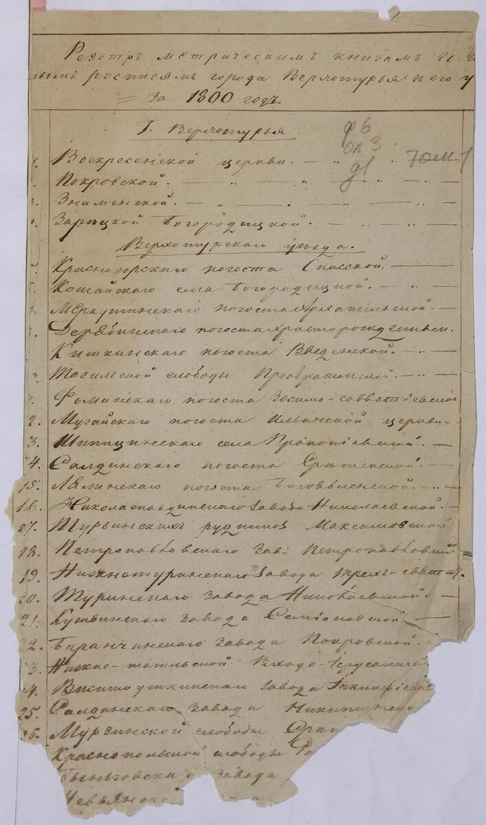 Исповедные ведомости Верхотурского уезда