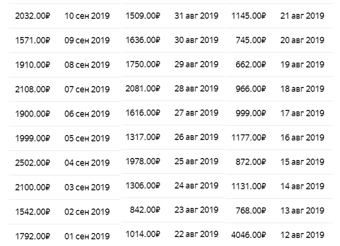 От первой суммы в 4046 р., нужно отнять 2237 р., это деньги прошлого периода.