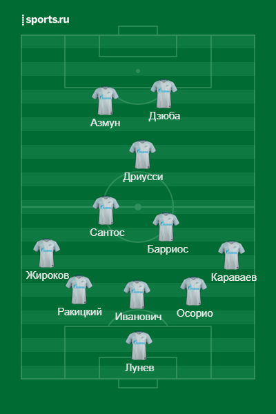 Стартовый состав Зенита
Источник: https://www.sports.ru/lineupmaker/
