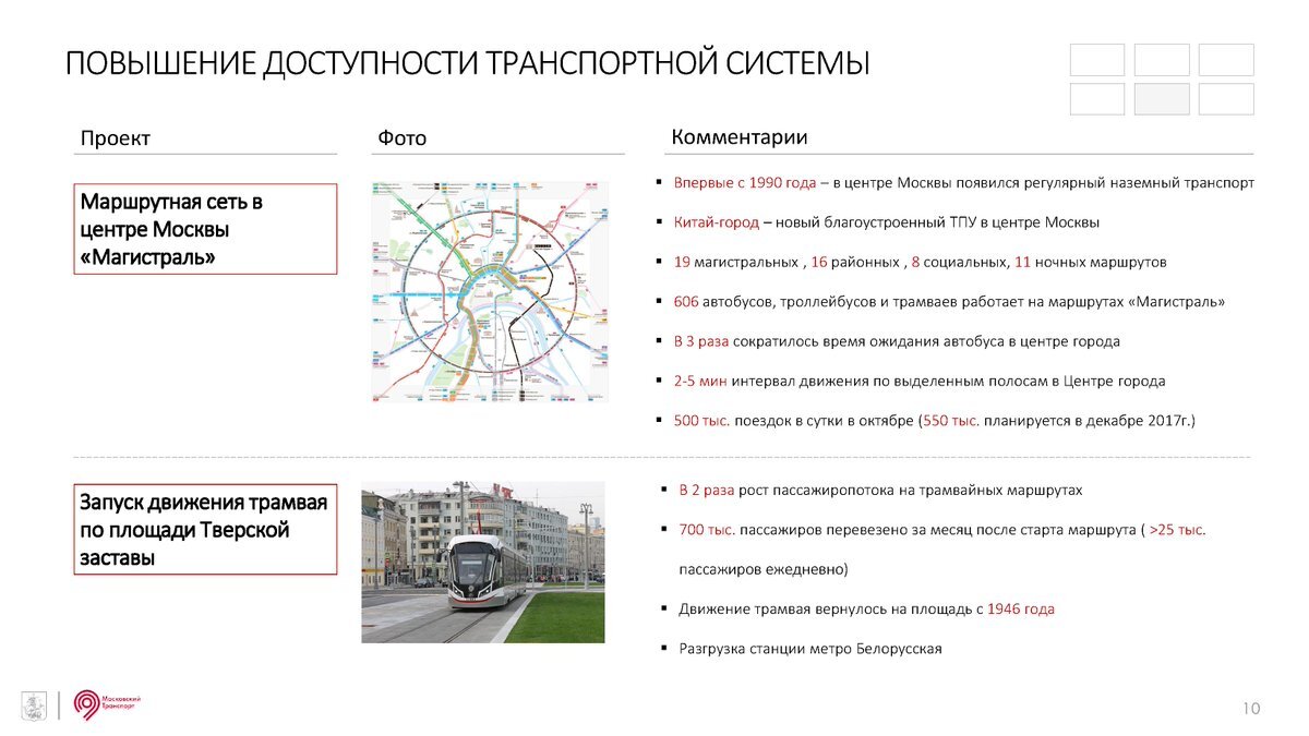 Маршрутная реформа в Москве, дала существенный прирост к пассажиропотоку. Это можно сделать и у нас.