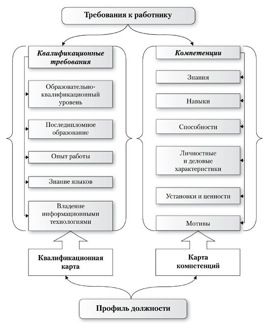 Что такое квалификационная карта