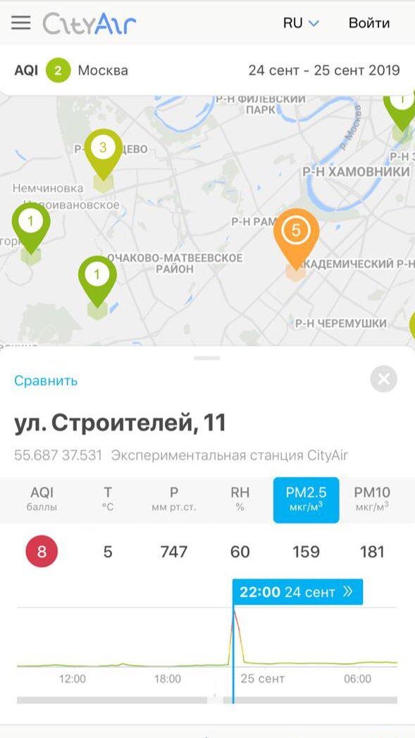 -2