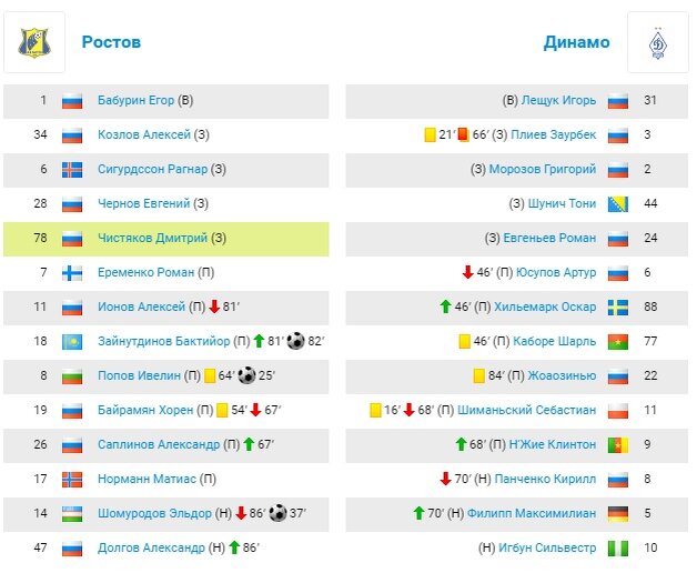 Составы команд