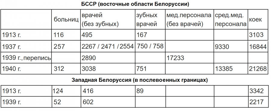 Итак, по итогам табличка: