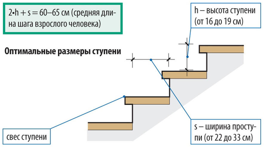 Как оформить крыльцо частного дома: фото