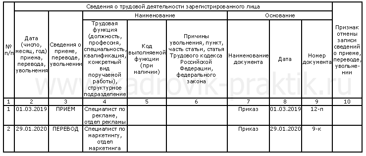 Образец с сайта www.kadrovik-praktik.ru (фрагмент СЗВ-ТД)