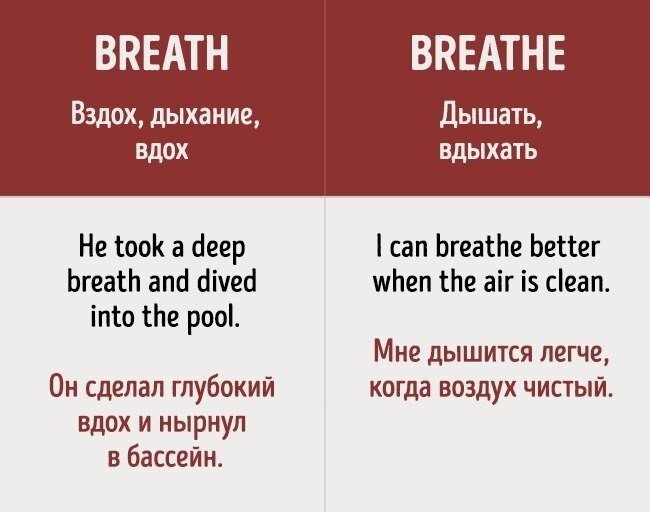 Исправить ошибки английский язык. Ошибки в английском языке. Частые ошибки в английском. Самые распространенные ошибки в английском языке. Ошибка на английском.