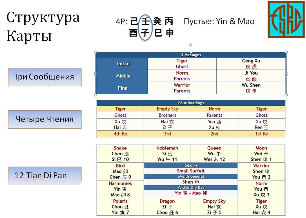 Полная карта Да Лю Рен