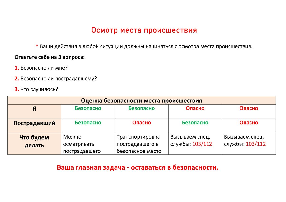 Таблица оценки опасности