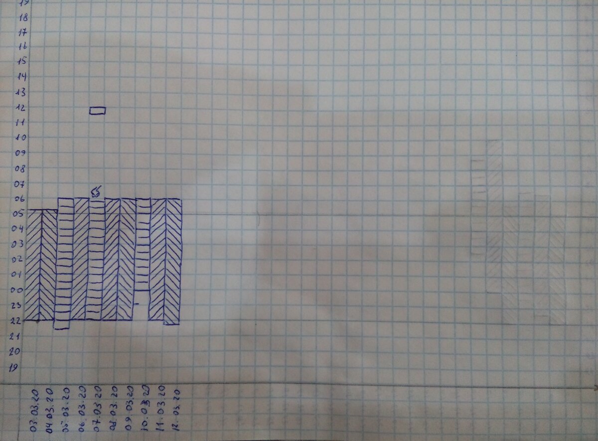 Моя само-отчетность 