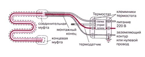 Как правильно подключить греющий