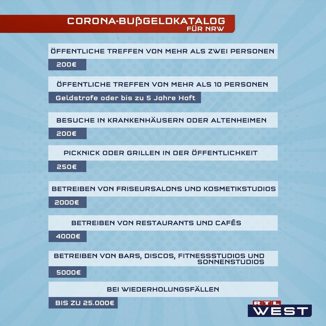 А вот и примеры штрафов за нарушения:встреча более 2 людей-200 евро, если больше 10,то можно угодить в тюрьму на 5 лет, посещение больницы или дома престарелых-200 евро, пикник или грилль на видном месте - те же 200,открытие салона красоты, парикмахерской - 2000 евро, открытие кафе или ресторана - 4000, открытие дискотеки, бара, фитнесс студии, солярия-5000,если повторяется нарушение, то тогда штраф до 25 тысяч евро. 
