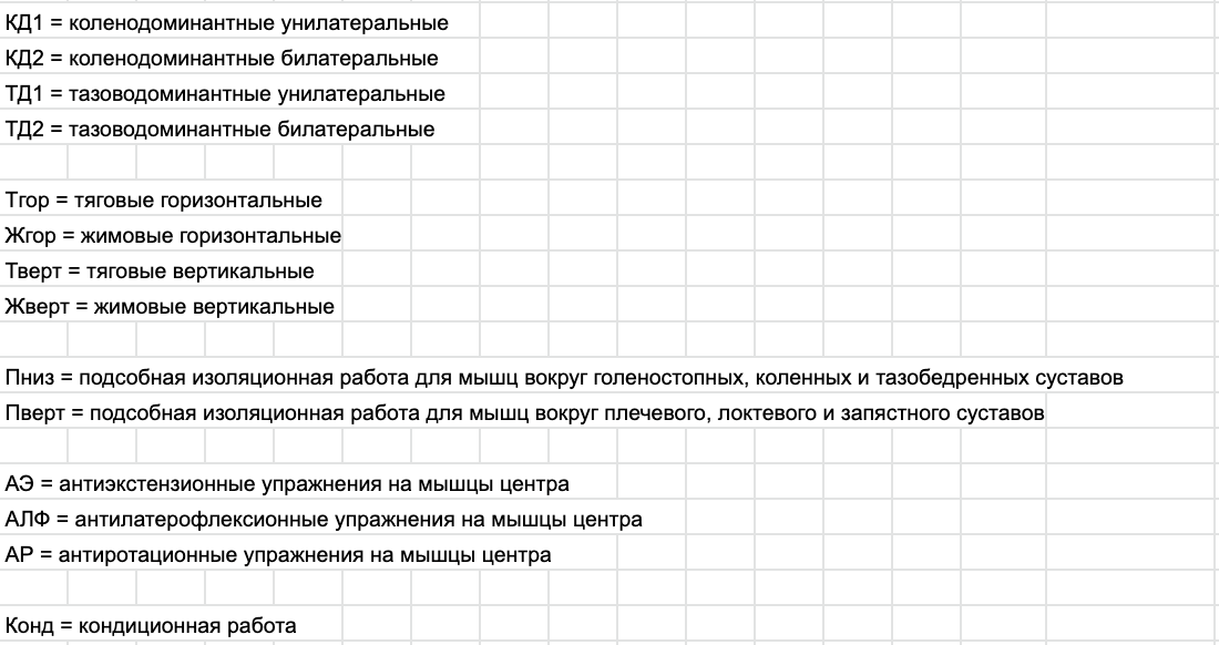 Расшифровка обозначений в таблице