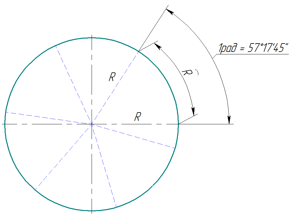 Градусы бывают. 75 В радианах. Радианы в градусы в solidworks. 1000 Градусов в радианах. Кольцо из сегментов как сделать как рассчитать градусы.
