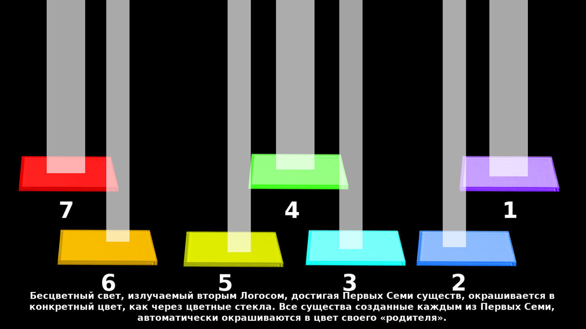 218. Цветные стёкла окрашивающие проходящий через себя свет.