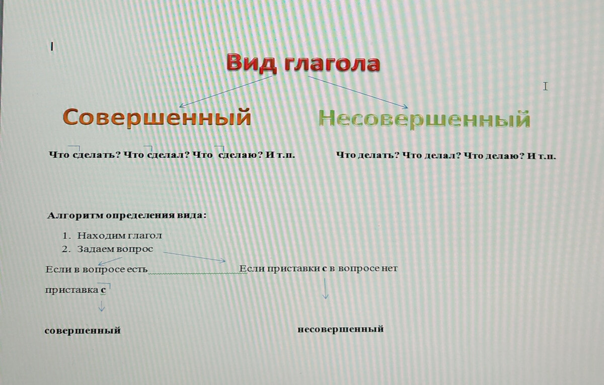 Глагол как часть речи. Вид глагола (Л) | Русский легко и с удовольствием |  Дзен