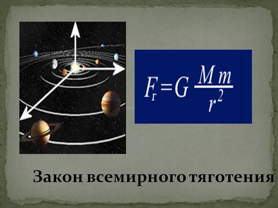 Закон всемирного тяготения рисунок