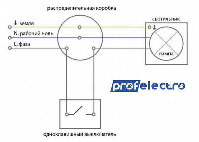 Распред коробка на схеме