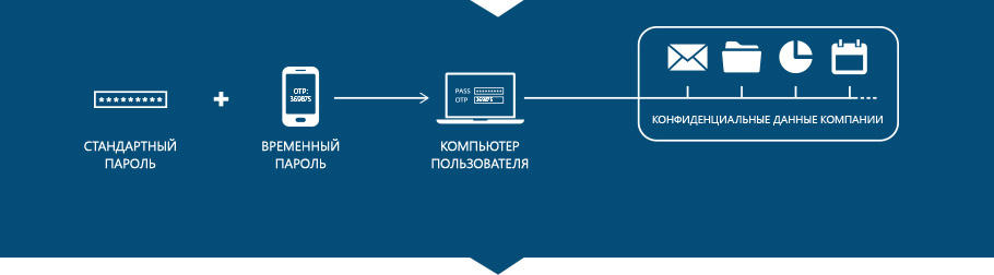 esetnod32.ru