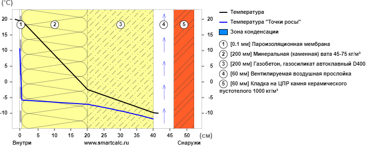 Утепление газобетона - эксперты от Киевстрой