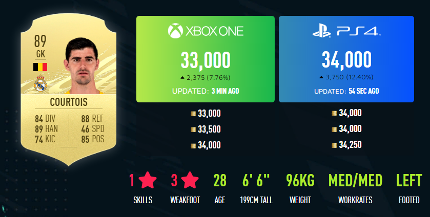 Но правда если он и пропускал, то всё равно между ног)