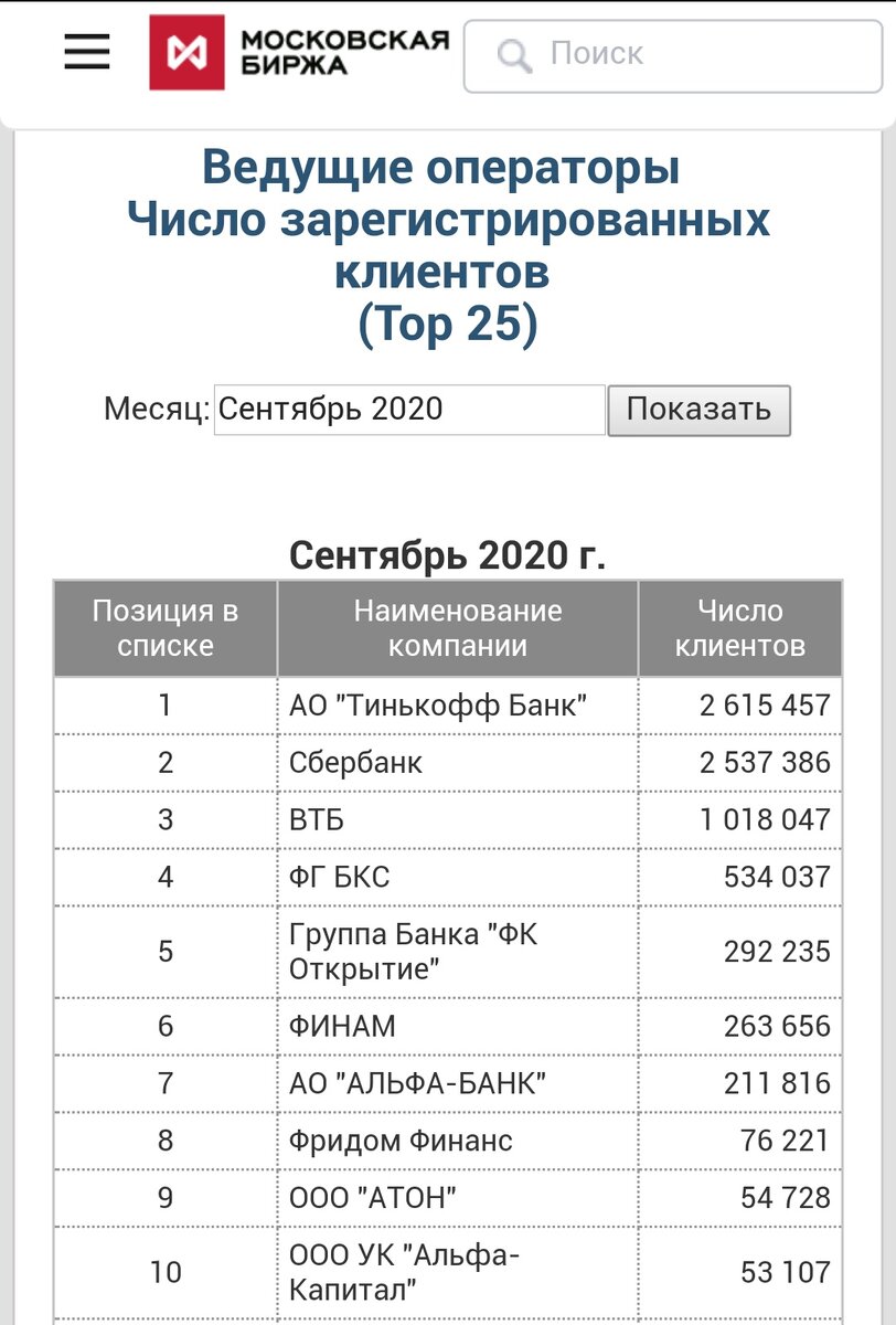 На конец сентября, так распределелись инвесторы по брокерам. 