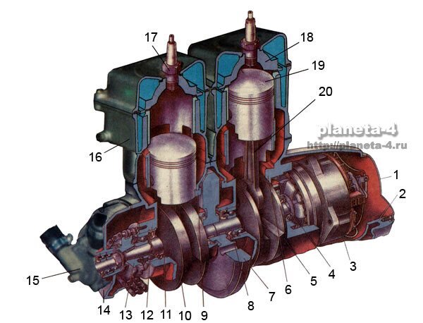 Двигатели мотоциклов ИЖ Планета / Юпитер - 3